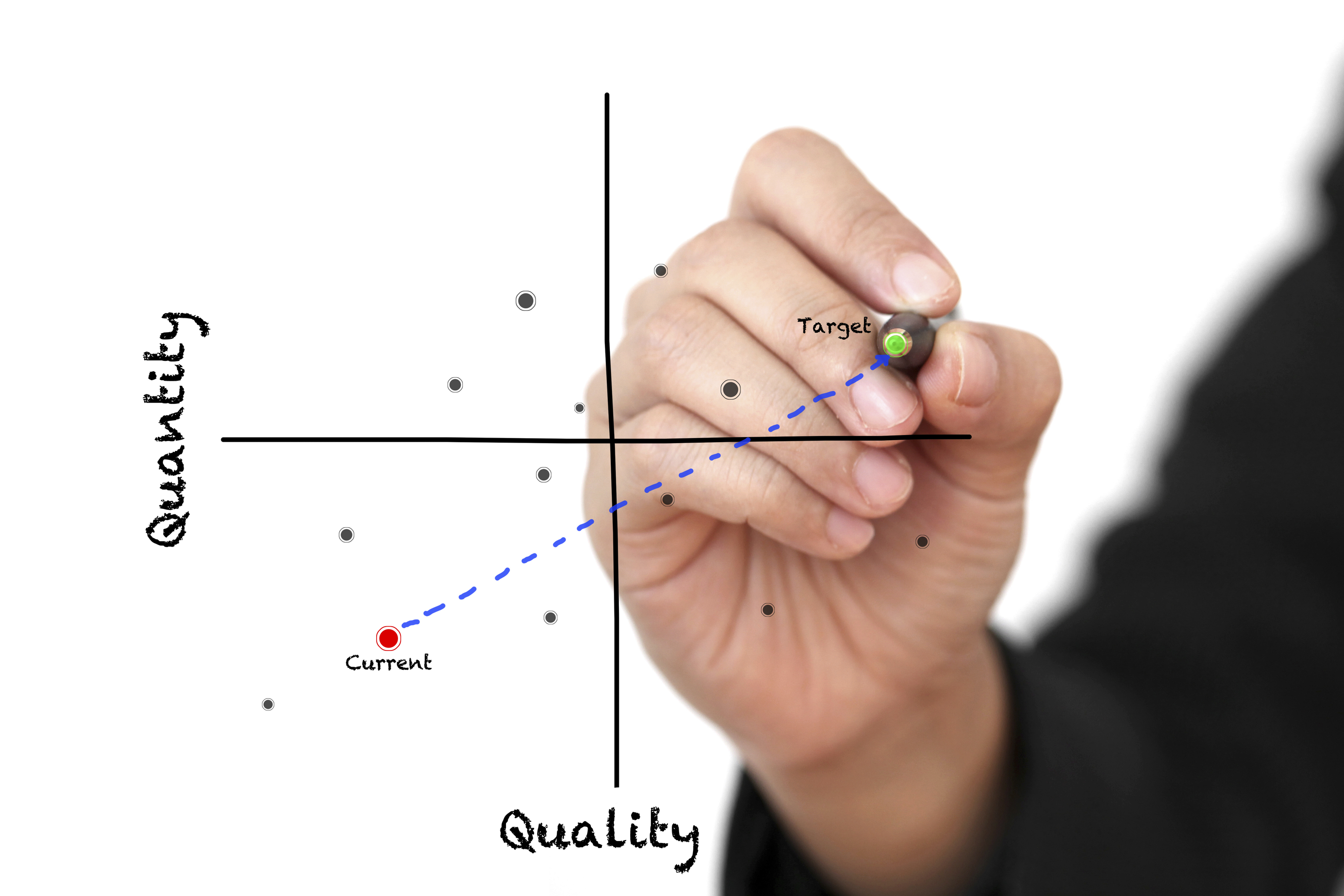 Quality value. Target product. Write target. Target value. Conjoint Analysis.